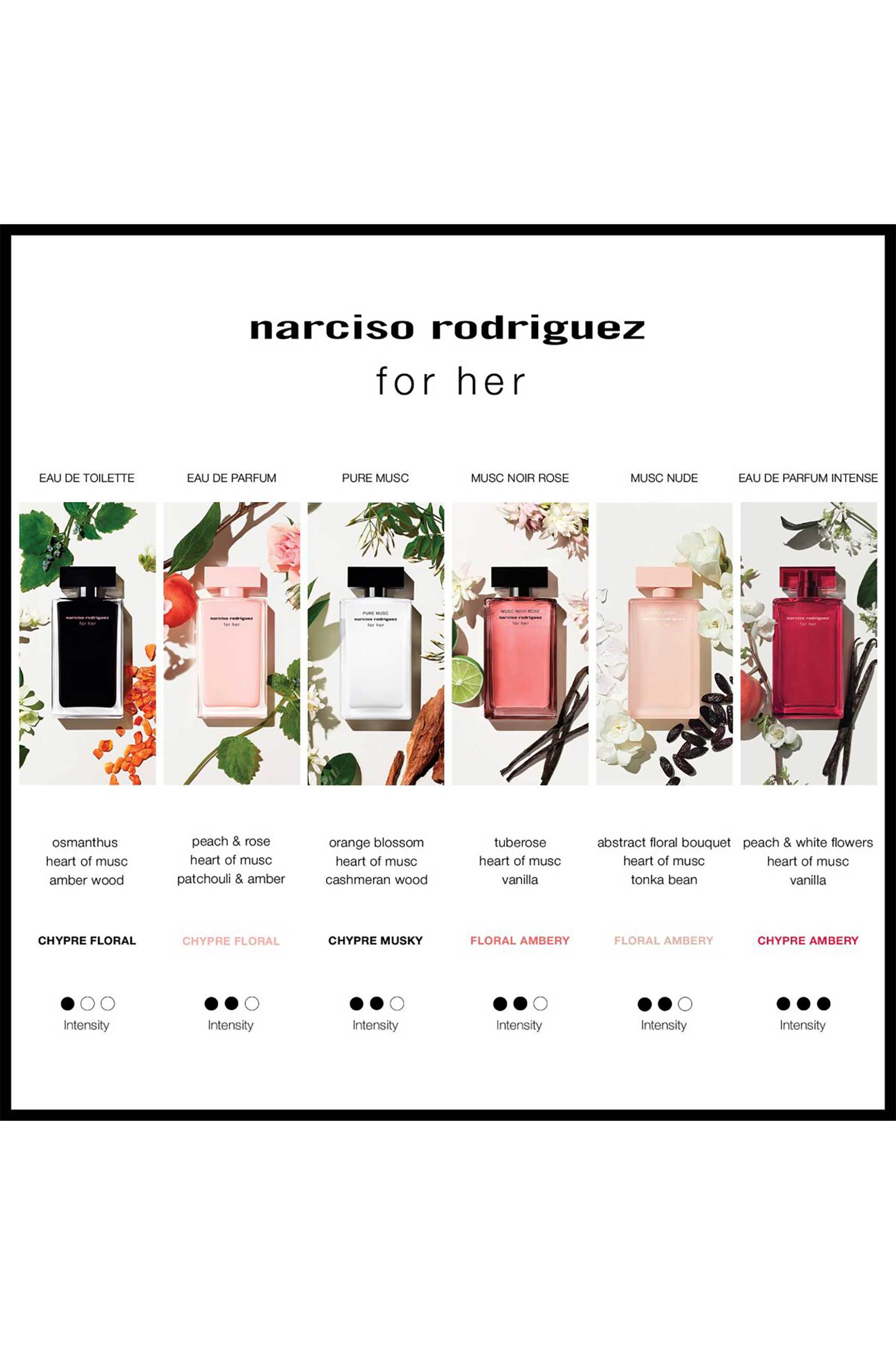 Narciso Rodriguez For Her Eau De Parfum - 8901350