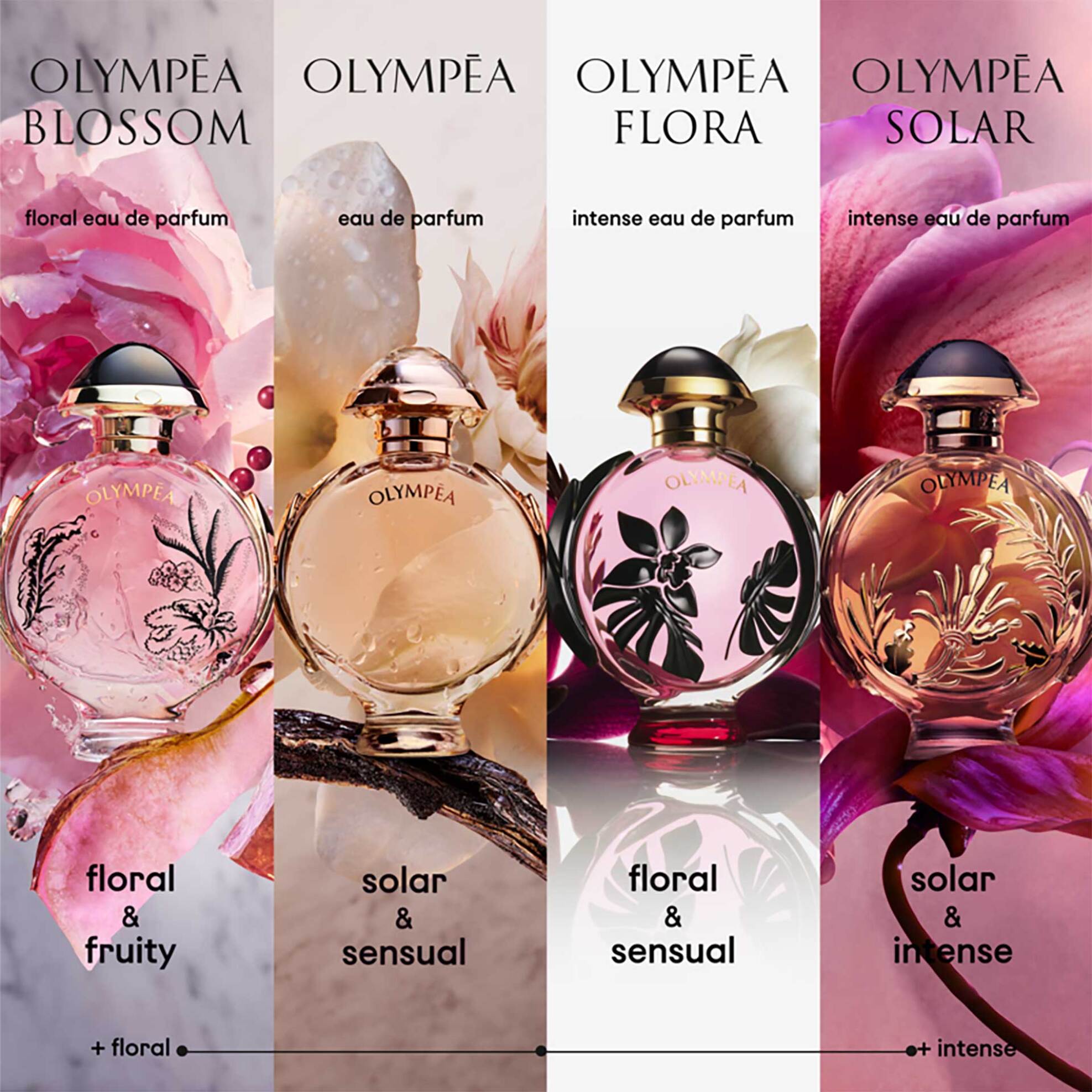 Rabanne Olympéa Flora Eau De Parfum - 8571050293