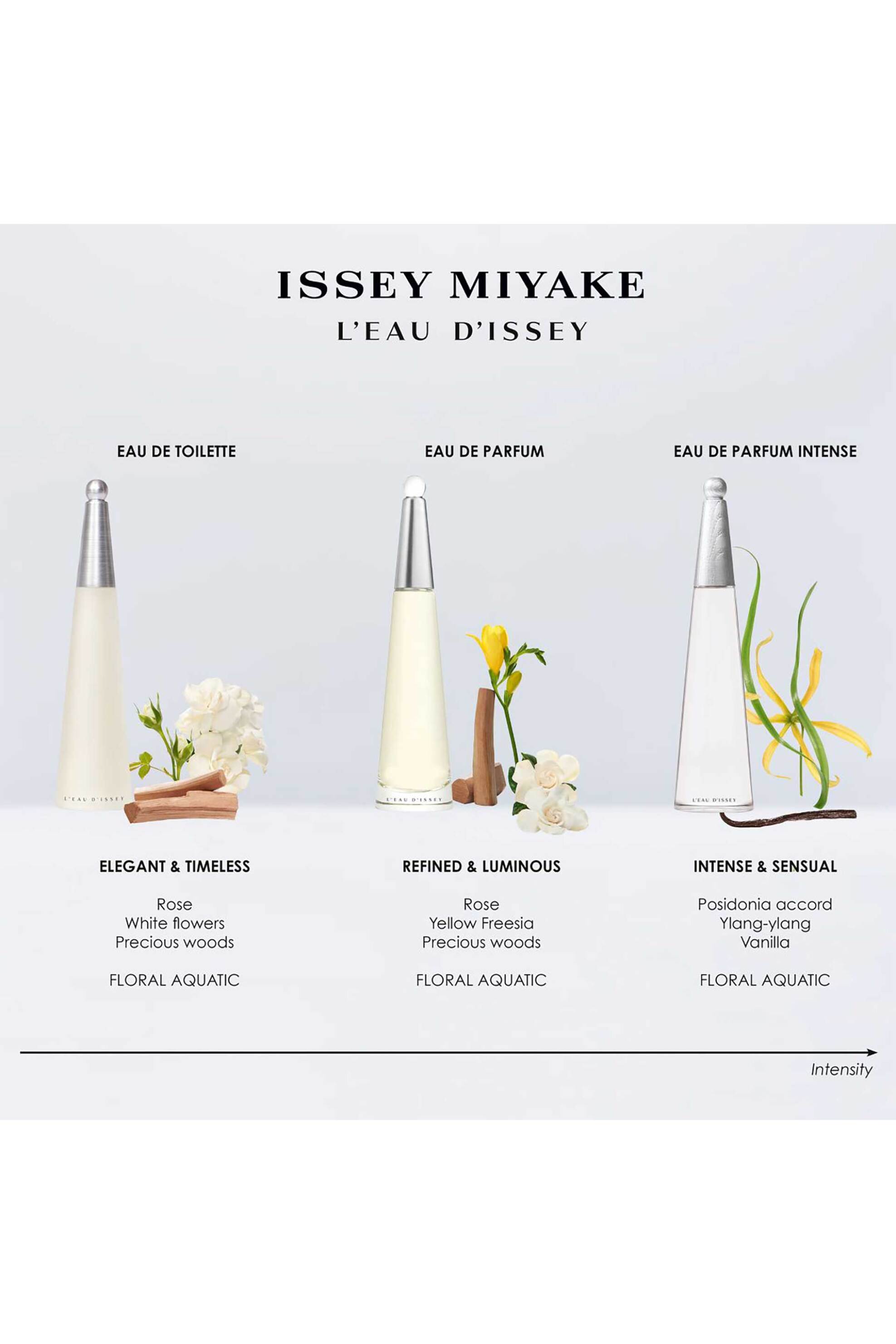 Issey Miyake L'Eau d'Issey Eau de Parfum Refillable - 4809950 φωτογραφία