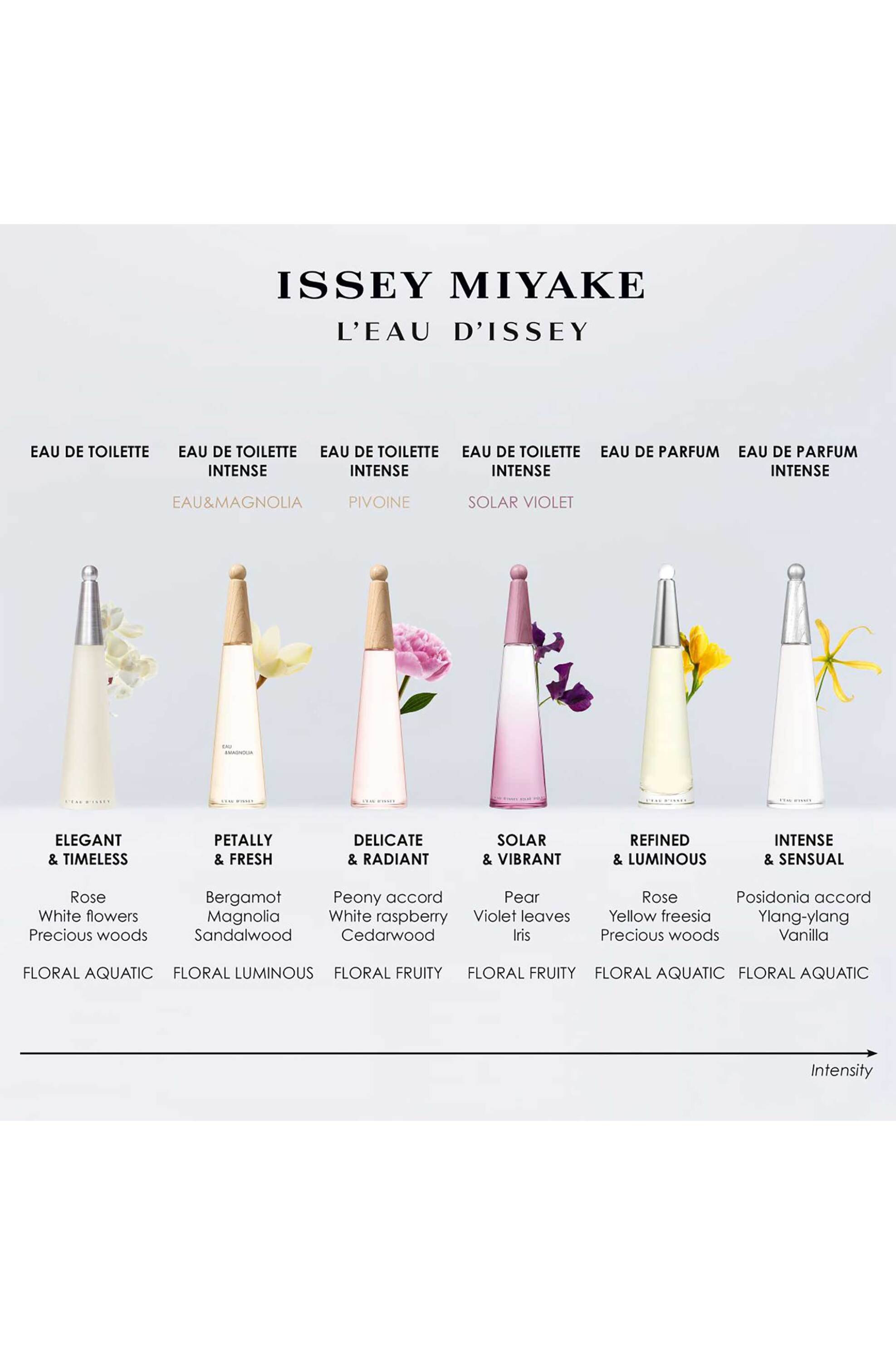Issey Miyake L'Eau d'Issey Eau de Toilette - 0363001551 φωτογραφία