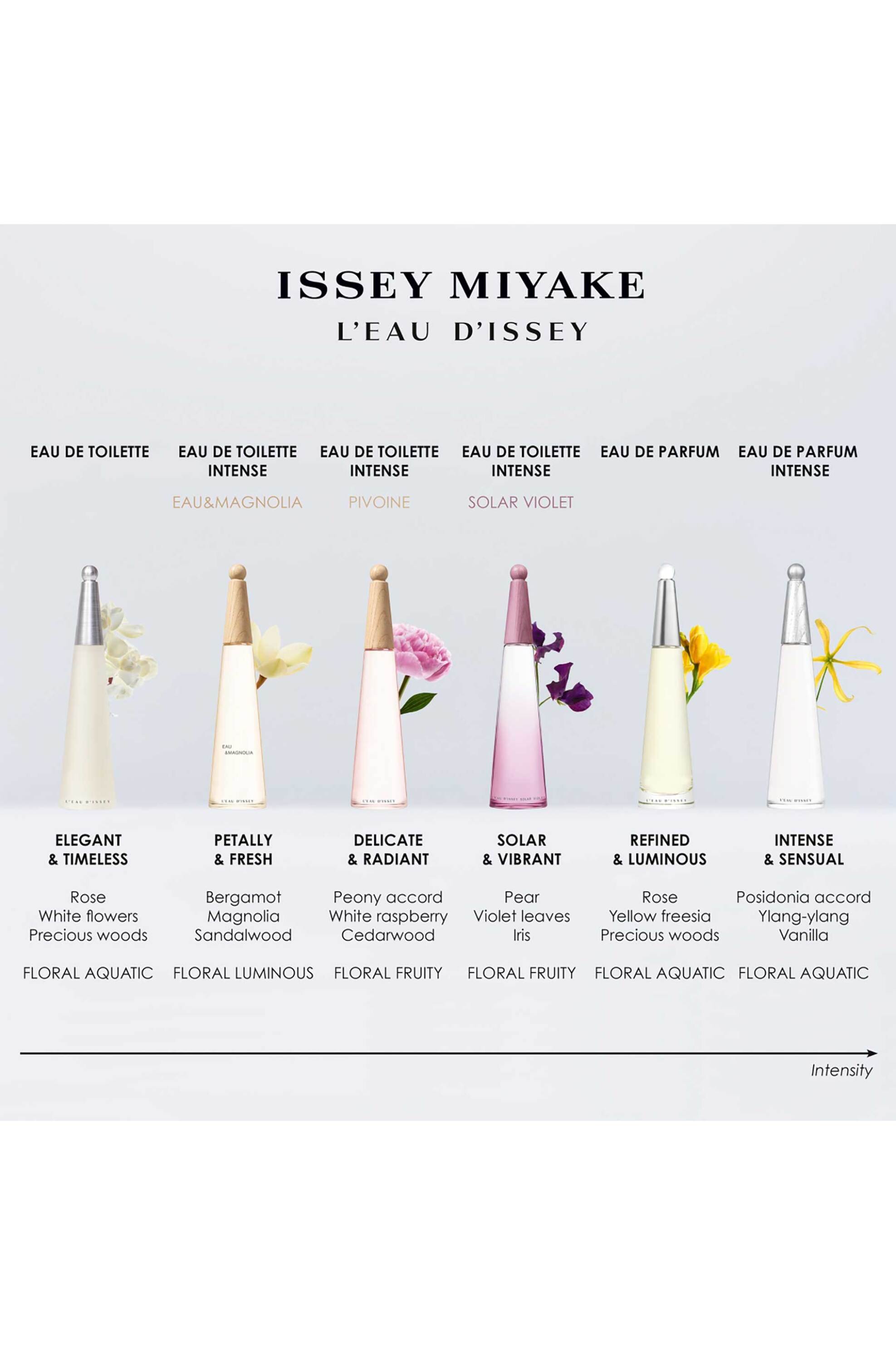 Issey Miyake L'Eau d'Issey Eau de Parfum Intense Vapo - 31800648 φωτογραφία