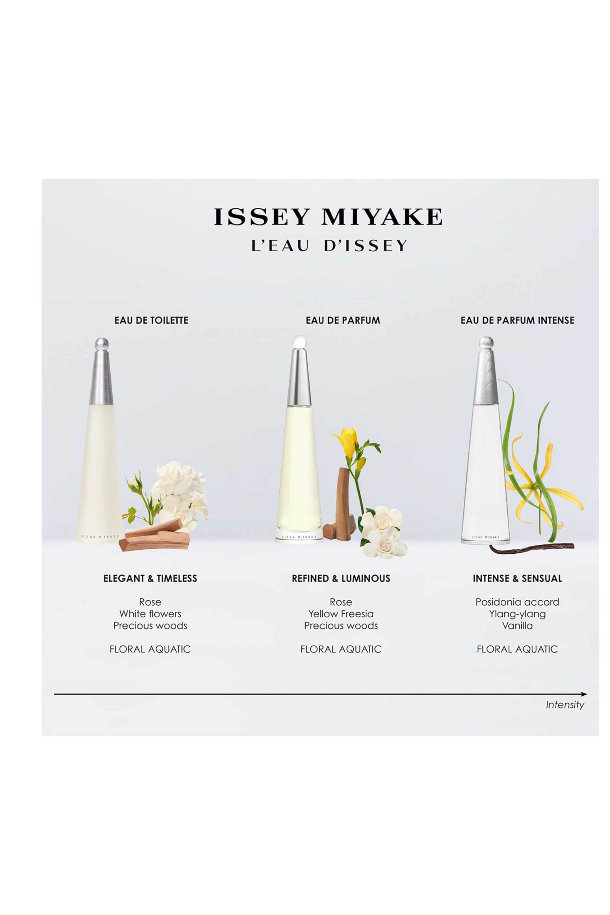 Issey Miyake L&Apos Eau D&Apos De Toilette 50 ML Gift Set - 31800800101