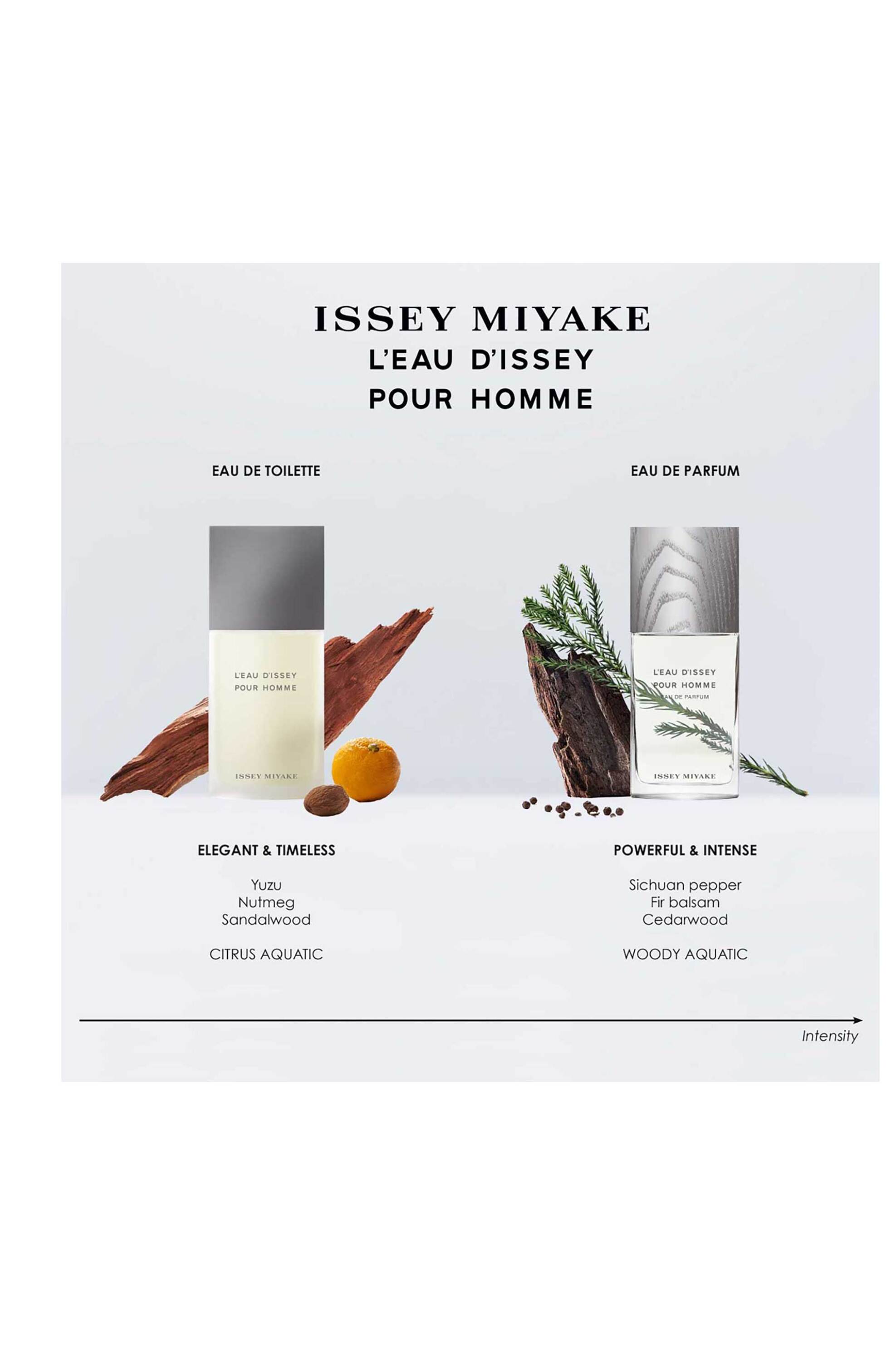 Issey Miyake L'Eau d'Issey Pour Homme Eau de Toilette 75 ml Gift Set - 31800802101 φωτογραφία