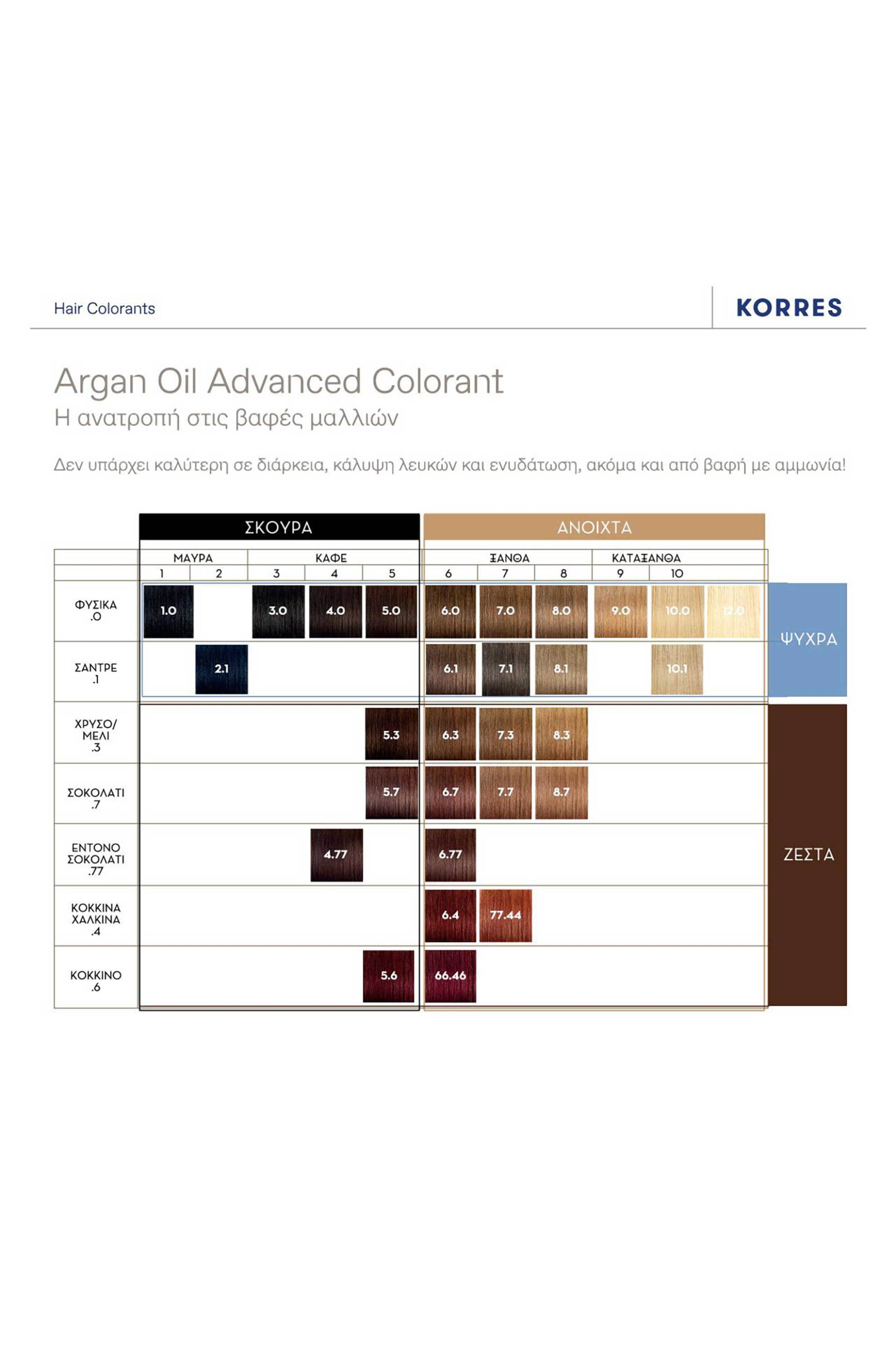 Korres Argan Oil Advanced Colorant 77.44 Ξανθό Έντονο Χάλκινο - 21006613 φωτογραφία