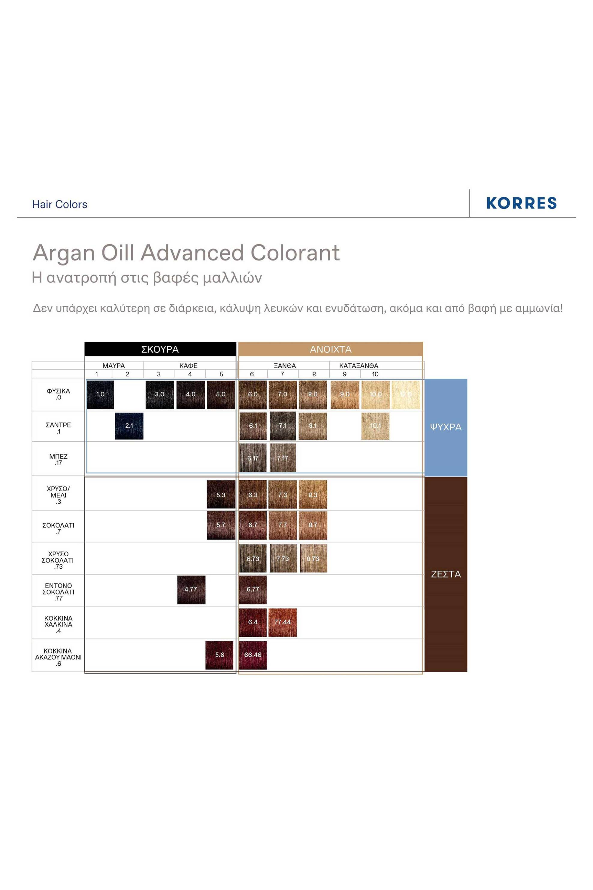 Korres Argan Oil Advanced Colorant 7.17 Ξανθό Σκούρο Μπεζ - 21010047 φωτογραφία