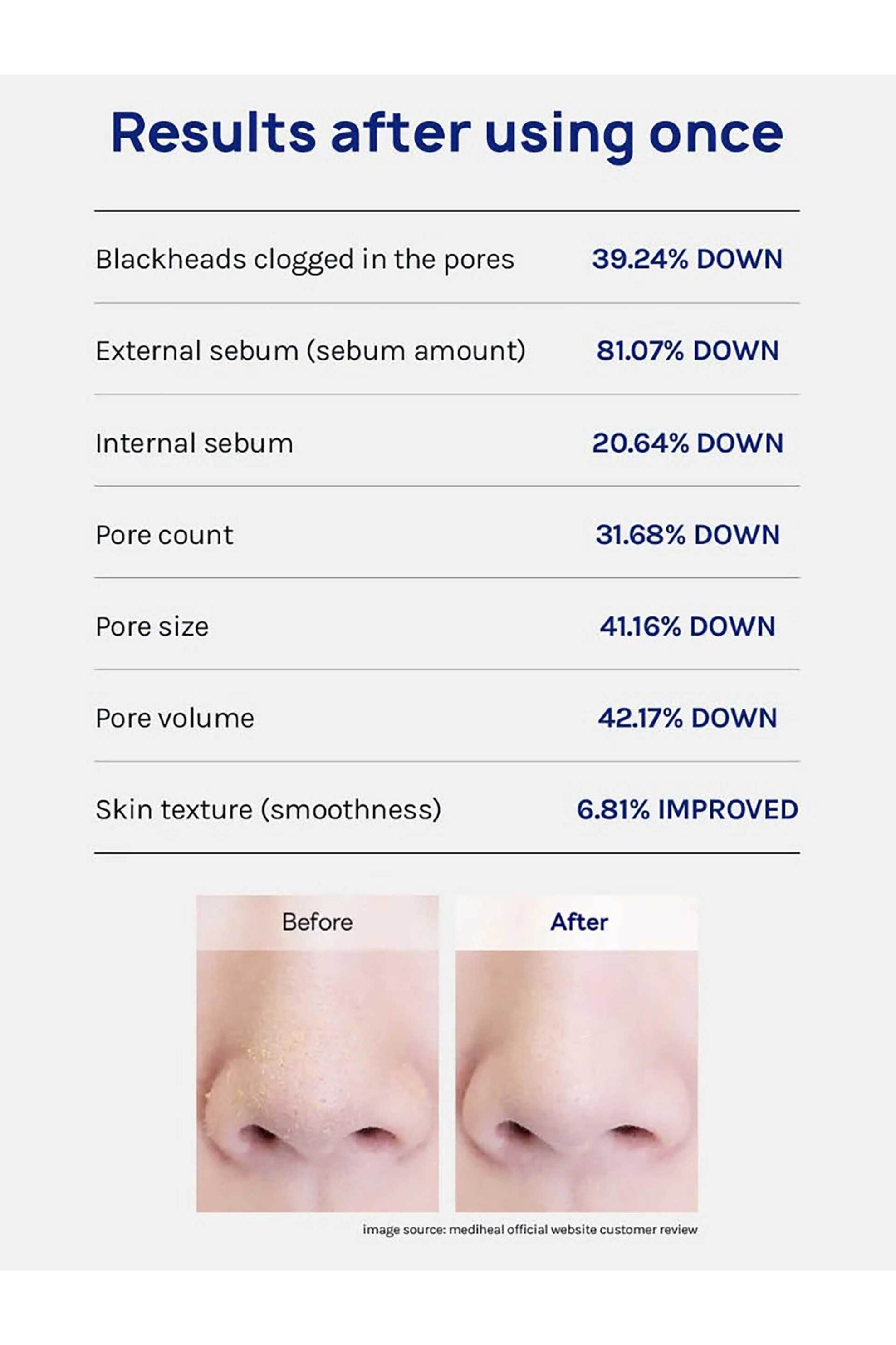 Mediheal Blackhead Melting Clear Nose Patch (6 ml x 4 τεμάχια) - 8809936741955 φωτογραφία